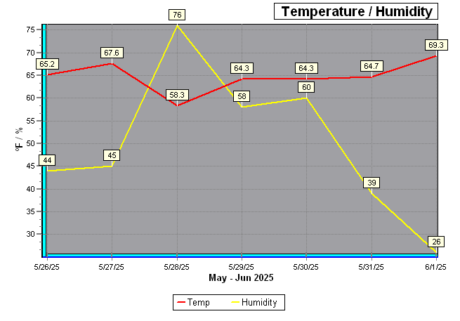Fire Weather Crossover